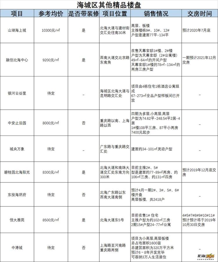 最新北海购房指南，深度解析购房策略与实用建议（三月版）