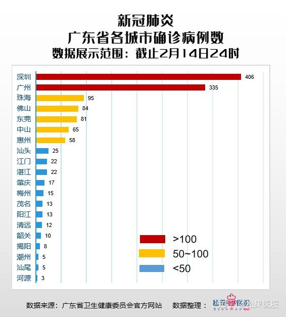 截至xx月xx日的大连疫情最新数据报告，最新疫情动态分析