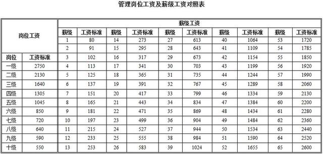 揭秘，最新11月1日实施的薪级工资套改表详解及最新套改表发布