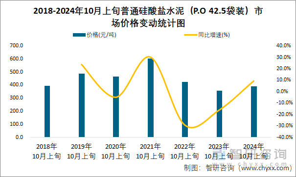 11月1日水泥价格最新动态及市场趋势分析（以某地区为例）