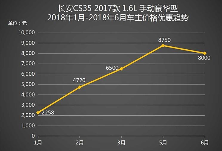 长安cs35最新报价及深度解析，长安cs系列重磅出击（附详细报价单）