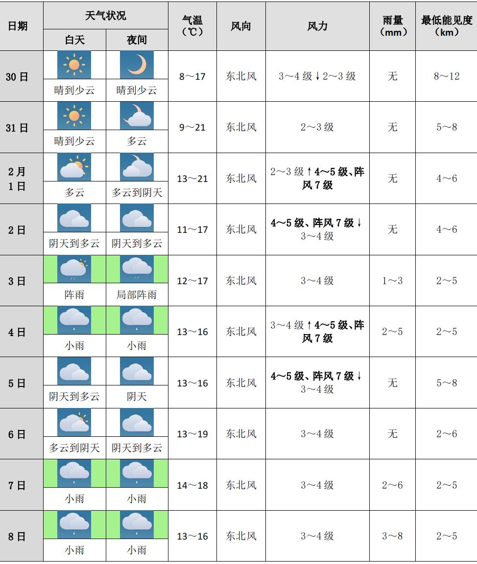 厦门11月1日天气实时更新与气象报告