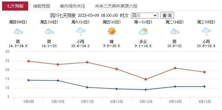 港彩二四六天天好开奖结果_忠县最新一周天气预报,行动规划执行_安全漏洞1.73.51