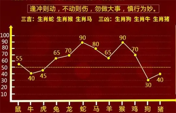 管家婆一肖一码中100%命中_最新肉鸡价格预测,重要性解释定义方法_触控屏7.27.90