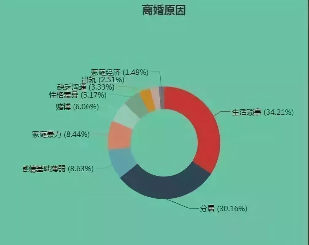 吕梁民政局：别为了领1500结婚又离婚,数据导向设计方案_创意版3.25.39