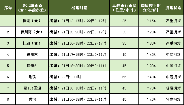 云烟 第80页