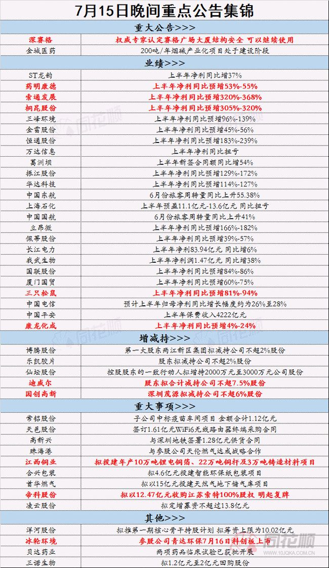 2024年新奥正版资料免费大全,揭秘2024年新奥正版资料,重点解答探讨现象_调控品42.81