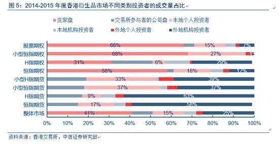 资格培训 第181页