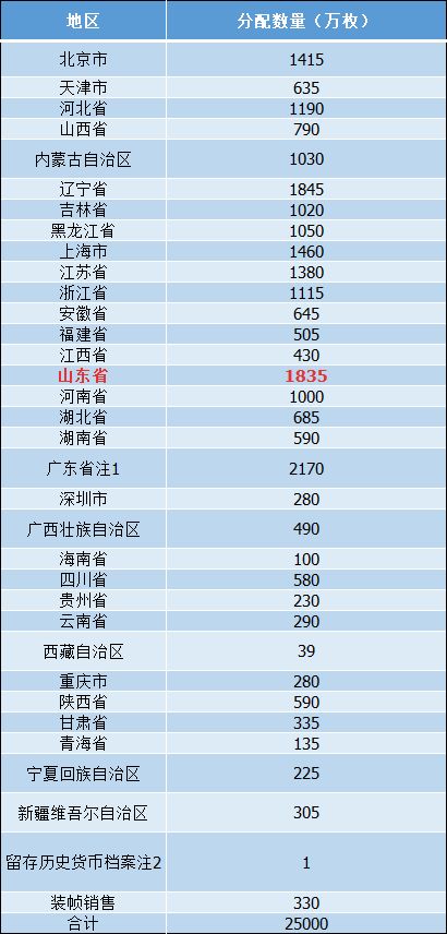 2024澳门六今晚开奖结果是多少,快速解答方案落实_独用版22.334