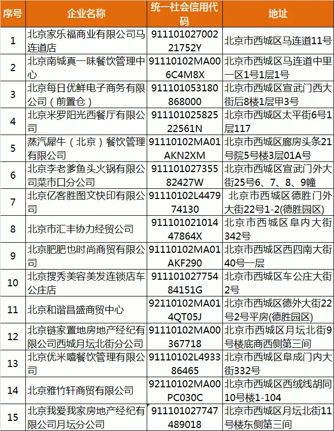 政策通知 第185页