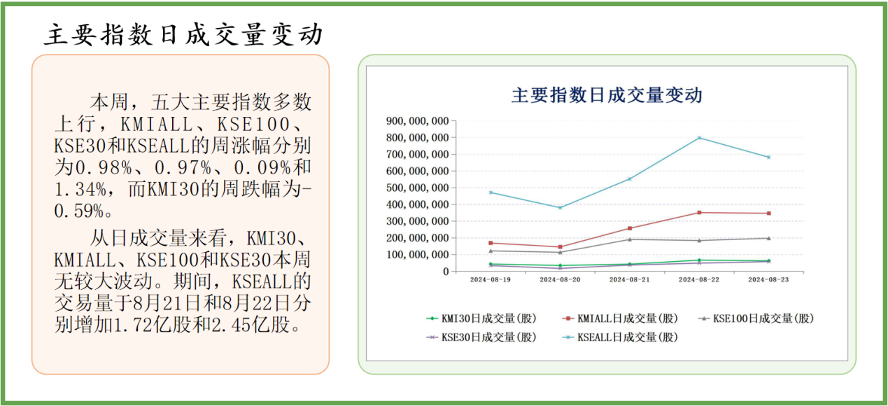 资格培训 第177页