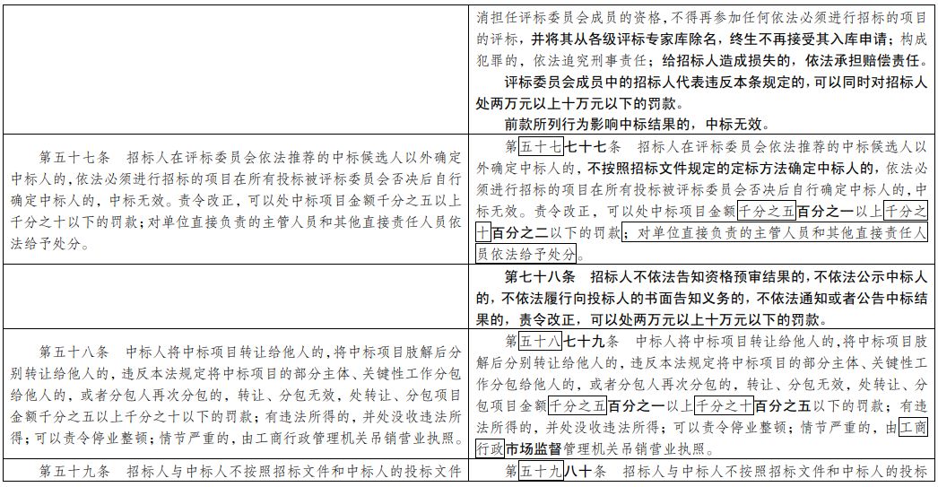 政策通知 第182页