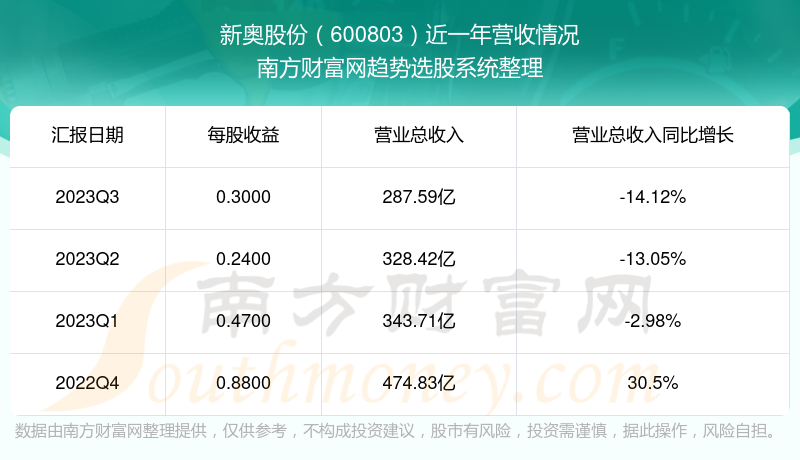 2024年新奥正版资料免费大全,综合实施数据验证_soft92.008