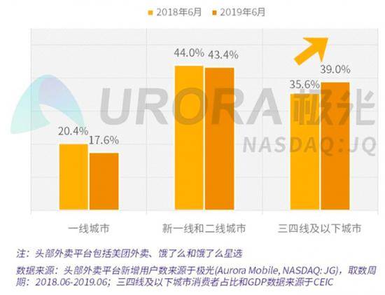 11月3日外卖市场份额深度解析，现状、趋势与未来展望