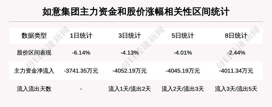 如意集团股票最新消息获取全攻略，初学者与进阶用户必备指南（11月3日更新）