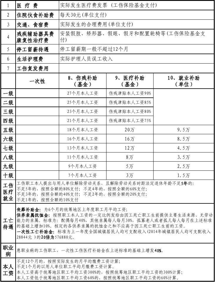 最新十级伤残赔偿标准下的励志篇章，前行笑对人生，变化带来自信与成就