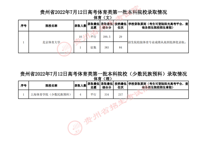 贵州高考最新动态解析与报道，11月7日深度关注