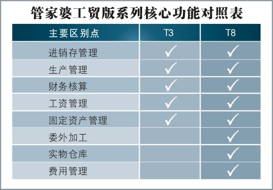 7777788888管家精准管家婆免费,规则最新定义_简便版iec753.61