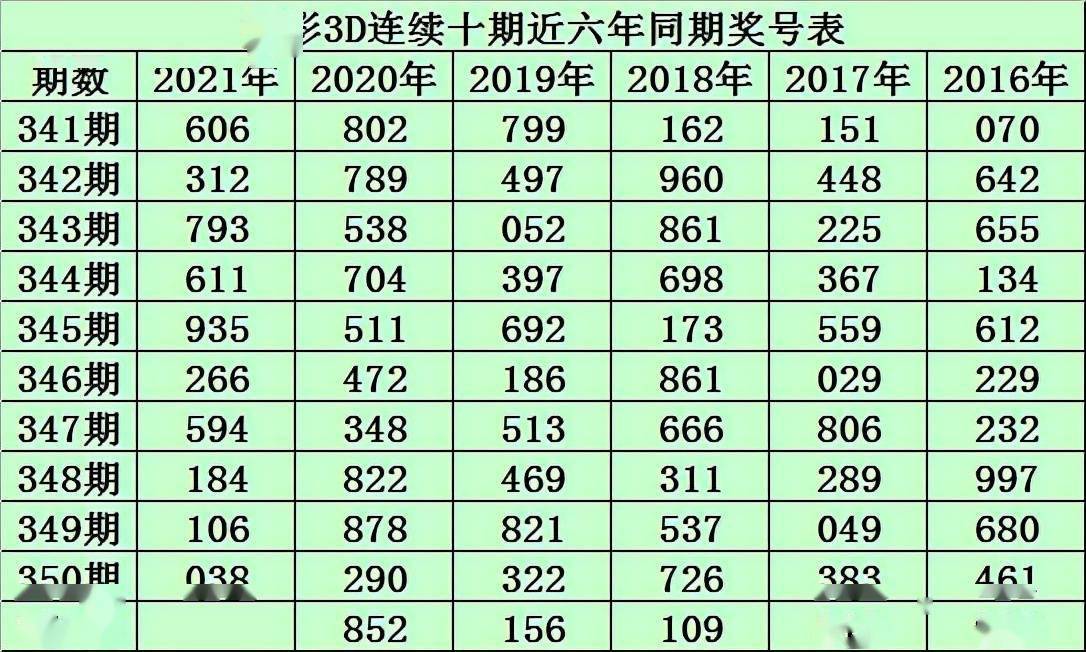 2024天天彩全年免费资料,图库热门解答_潮流版xbc445.28