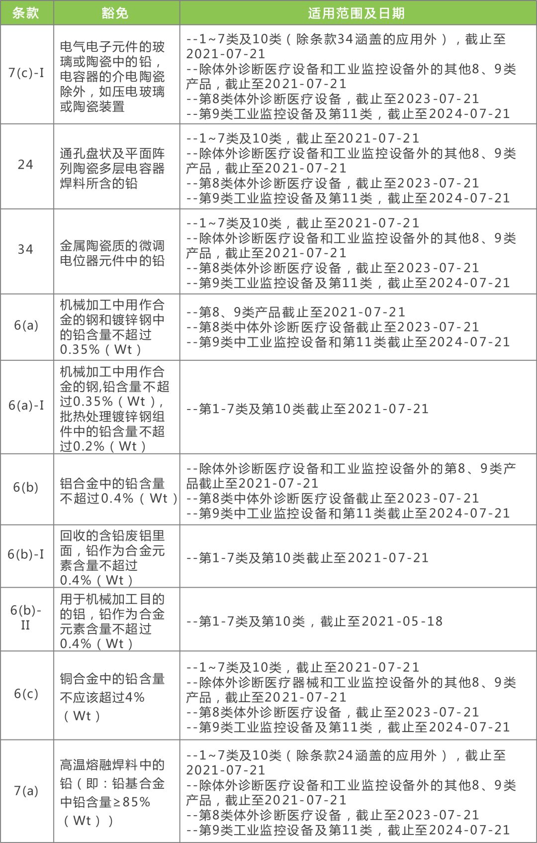 免费下载2024年澳新精准资料包及钻石版yax600.94安全评估方案