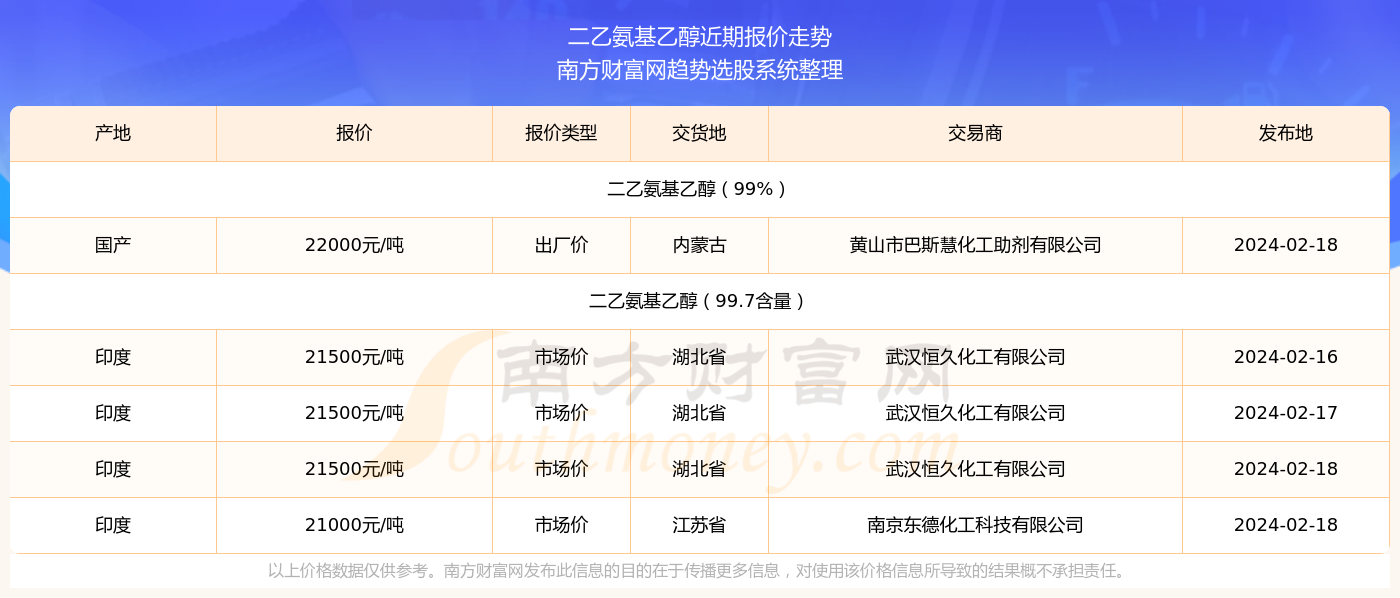 新奥开奖详情一览，挑战版ozw749.25深度解读