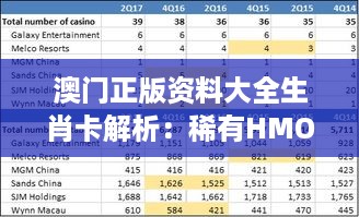 澳门正版资料大全生肖卡解析：稀有hmo147.98数据详解