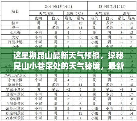 昆山天气预报揭秘，小巷深处的天气秘境与特色小店的奇遇记