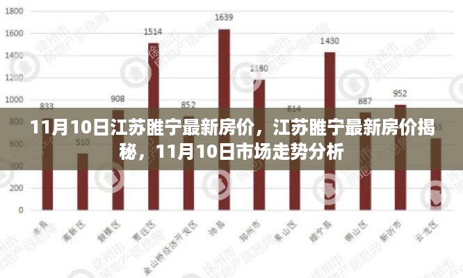 江苏睢宁最新房价动态，市场走势分析与揭秘（11月10日）