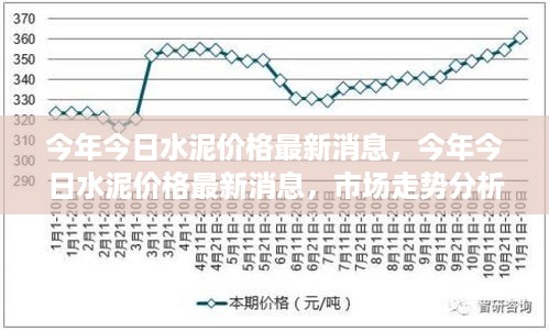 今年水泥价格最新动态，市场走势分析与行业观点探讨