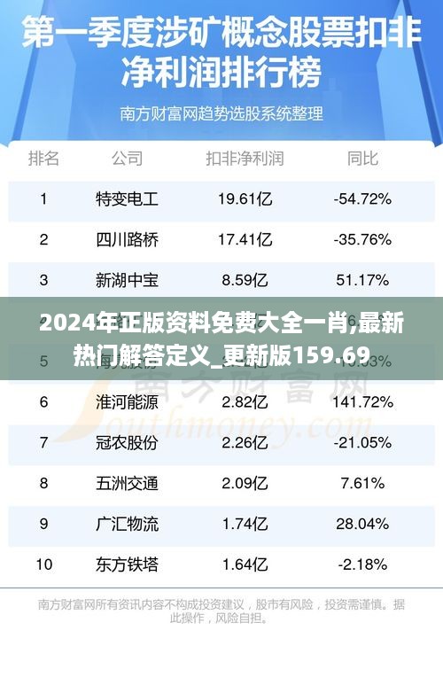 2024年正版资料免费大全一肖,最新热门解答定义_更新版159.69