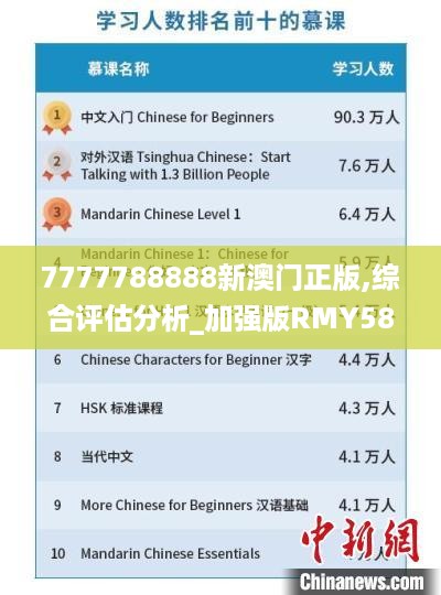 7777788888新澳门正版,综合评估分析_加强版rmy586.76