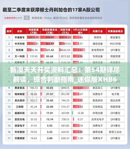 新澳天天开奖资料汇总：第54期详尽解读，综合判断指南_迷你版xhb616.97