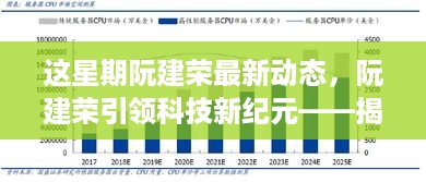 阮建荣引领科技新纪元，本周高科技产品体验之旅最新动态揭秘