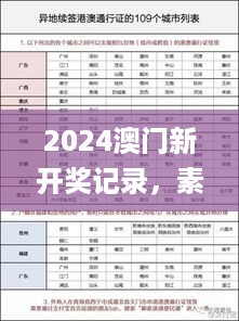 2024澳门新开奖记录，素材方案详解_珍稀dzk511.8版