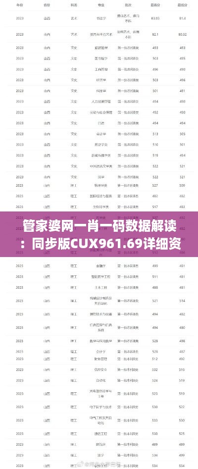 管家婆网一肖一码数据解读：同步版cux961.69详细资料