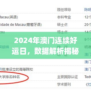 2024年澳门连续好运日，数据解析揭秘_个人iox682.39版
